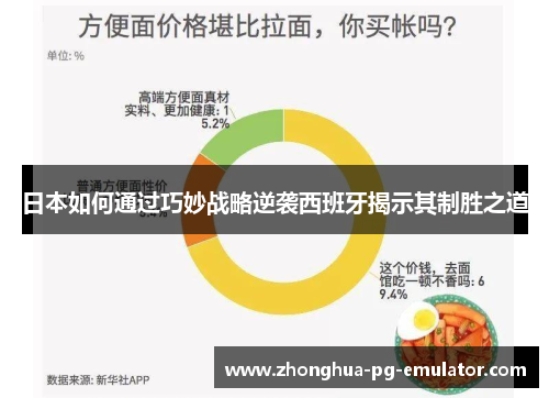日本如何通过巧妙战略逆袭西班牙揭示其制胜之道