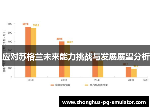 应对苏格兰未来能力挑战与发展展望分析 应对苏格兰未来能力挑战与发展展望分析