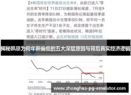 揭秘凯恩为何年薪偏低的五大深层原因与背后真实经济逻辑 揭秘凯恩为何年薪偏低的五大深层原因与背后真实经济逻辑