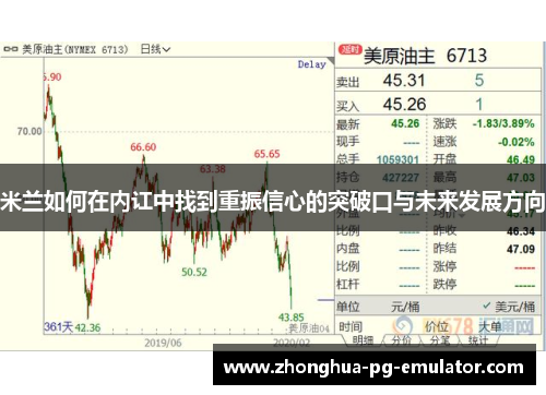 米兰如何在内讧中找到重振信心的突破口与未来发展方向 米兰如何在内讧中找到重振信心的突破口与未来发展方向