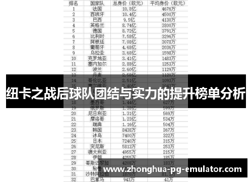 纽卡之战后球队团结与实力的提升榜单分析 纽卡之战后球队团结与实力的提升榜单分析