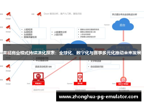 英超商业模式持续演化探索:全球化、数字化与赛事多元化推动未来发展 英超商业模式持续演化探索:全球化、数字化与赛事多元化推动未来发展