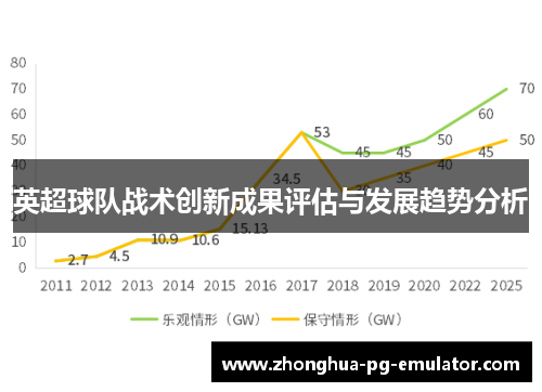英超球队战术创新成果评估与发展趋势分析