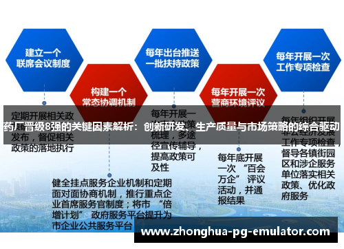 药厂晋级8强的关键因素解析：创新研发、生产质量与市场策略的综合驱动