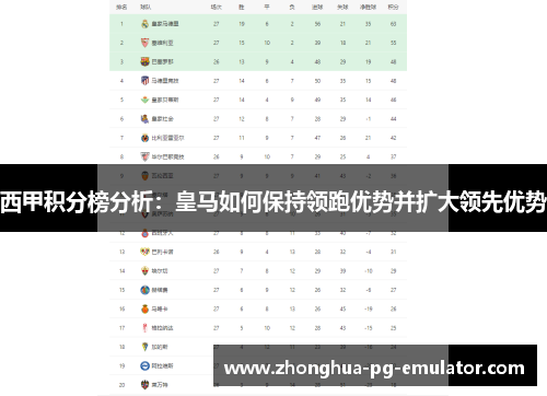西甲积分榜分析：皇马如何保持领跑优势并扩大领先优势