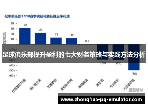 足球俱乐部提升盈利的七大财务策略与实践方法分析 足球俱乐部提升盈利的七大财务策略与实践方法分析