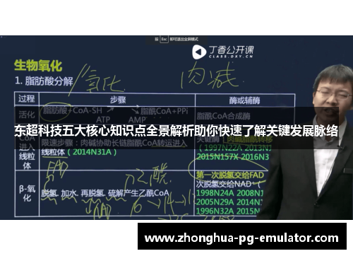 东超科技五大核心知识点全景解析助你快速了解关键发展脉络