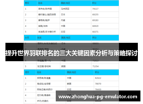 提升世界羽联排名的三大关键因素分析与策略探讨