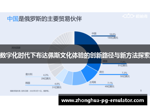 数字化时代下布达佩斯文化体验的创新路径与新方法探索