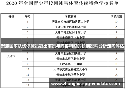 聚焦国家队伤停球员复出前景与阵容调整的长期影响分析走向评估 聚焦国家队伤停球员复出前景与阵容调整的长期影响分析走向评估